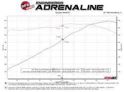 aFe Power - aFe Power 49-34124NM-C Exhaust System for 20-26 Chevy Corvette E-Ray 6.2 - Image 4