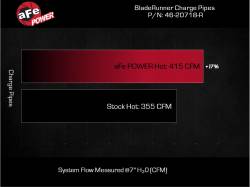 aFe Power - aFe 46-20718-R 2.5' Aluminum Hot Charge Pipe Red for 23-25 Toyota Sequoia/Tundra - Image 7