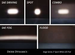 Diode Dynamics - Diode Dynamics DD6388P Stage-2" LED Pod Sport White Combo Standard ABL Pair - Image 78