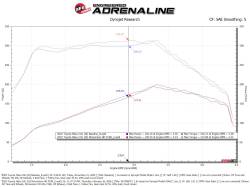 aFe Power - aFe 50-70063T Cold Air Intake System w/Pro-10R Filter for 15-26 Hilux L4 2.8L - Image 7