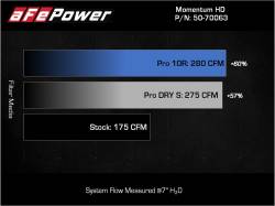 aFe Power - aFe 50-70063D Cold Air Intake System w/Pro-Dry-S Filter for 15-26 Hilux L4 2.8L - Image 7