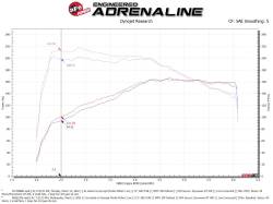aFe Power - aFe 50-70088D Cold Air Intake w/Filter for 18-24 Audi/Volkswagen Q3/Tiguan 2.0 - Image 7