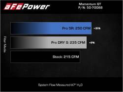 aFe Power - aFe 50-70088D Cold Air Intake w/Filter for 18-24 Audi/Volkswagen Q3/Tiguan 2.0 - Image 8
