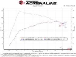 aFe Power - aFe 56-70045D Cold Air Intake w/Pro-Dry S Filter for 21-26 Mazda 3/CX-30 2.5L - Image 6