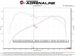 aFe Power - aFe 50-70097D Cold Air Intake System w/Filter for 14-19 BMW/Mini 1.5/2.0L - Image 6