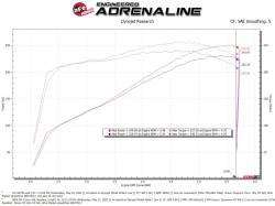 aFe Power - aFe Power 54-13073R Stage-2 Cold Air Intake Pro for 09-13 Silverado/Sierra V8 - Image 6