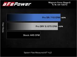 aFe Power - aFe Power 54-13073R Stage-2 Cold Air Intake Pro for 09-13 Silverado/Sierra V8 - Image 7