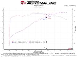 aFe Power - aFe Power 46-38012B Fuel Injection Throttle Body Spacer for Lexus/Toyota 2.0 - Image 5