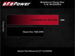 aFe Power - aFe 46-20508-B 2.5-2.75" Aluminum Hot Charge Pipe Black for 18-23 Stinger 3.3L - Image 7