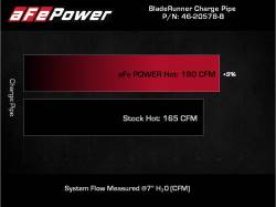 aFe Power - aFe 46-20578-B 2.5-2.75" Aluminum Hot Charge Pipe Black for 21-25 Bronco 2.3L - Image 5