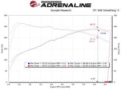 aFe Power - aFe 56-10035D Stage-2 Air Intake w/Pro-Dry S Filter for 17-26 Hyundai i30 N 2.0L - Image 7