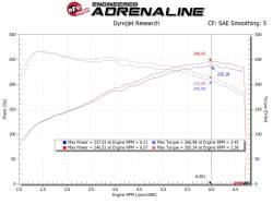 aFe Power - aFe 56-10035R Stage-2 Cold Air Intake w/5R Filter for 17-26 Hyundai i30 N 2.0L - Image 7