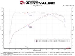 aFe Power - aFe 46-20634-B Aluminum Hot/Cold Charge Pipe Kit Black for Hyundai/Kia 1.6L - Image 7