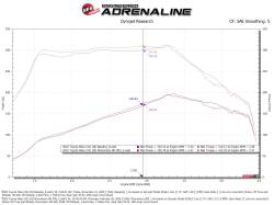 aFe Power - aFe 50-70063DN Cold Air Intake System w/Pro-Dry-S Filter for 15-26 Hilux L4 2.8L - Image 7