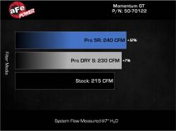 aFe Power - aFe 50-70122R Cold Air Intake System w/5R Filter for 24-25 Everest/Ranger 2.3L - Image 7