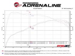 aFe Power - aFe 49-37041 2.5" Cat-Back Exhaust System for 21-24 Kia K5 1.6L - Image 3