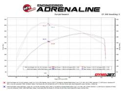 aFe Power - aFe Power 49-33151-B Exhaust Kit Black for 21-26 Ford F150 Raptor 3.5 5.2 - Image 4