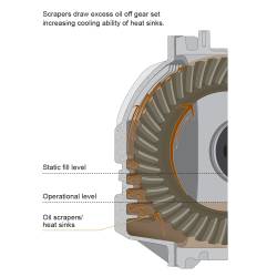 Pacific Performance Engineering - PPE 238051000 HD Cast Alum Rear Diff Cover for 03-18 GM/Ram 2500/3500 11.5" - Image 7