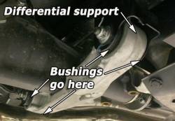 Perrin Performance - Perrin Performance PSP-SUS-535 Differential Lockdown Bushings - Image 1