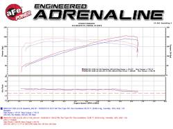 aFe Power - aFe Power 48-36307-1 Exhaust Header for BMW 3.0 - Image 8