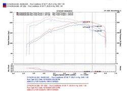 Injen - Injen SP1202WR SP Cold Air Air Intake for 04-07 Subaru Impreza WRX/STI 2.5T - Image 2