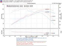 Injen - Injen SP1870BLK SP Cold Air Intake for 06-12 Mitsubishi Eclipse L4-2.4L - Image 2