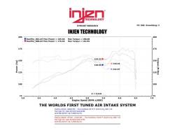 Injen - Injen SP1341BLK SP Cold Air Intake for 13-17 Hyundai Veloster L4-1.6L Turbo - Image 2
