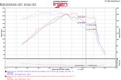 Injen - Injen SP1332BLK SP Short RAM Intake for 15-20 Hyundai Sonata/Kia Optima 1.6T - Image 2