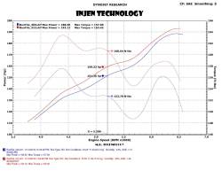 Injen - Injen SES5003HT High-Tuck Exhaust System 12-18 Jeep Wrangler JK 3.6L 4DR Only - Image 2