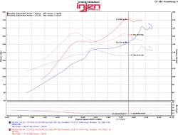 Injen - Injen SP1573P SP Cold Air Intake for 16-21 Honda Civic L4-1.5L Turbo - Image 2