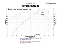 Injen - Injen SP1111WB SP Short RAM Air Intake for 01-06 BMW 330i L6-3.0L - Image 2