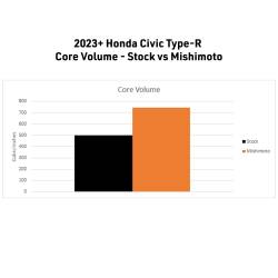 Mishimoto - Mishimoto MMRAD-CTR-23 Aluminum Radiator for 23+ Honda Civic Type-R - Image 2
