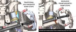 RockJock 4x4 - RockJock RJ-107102-101 Bump Stop Kit for 20-23 Jeep Gladiator/Wrangler JL - Image 3