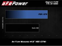 aFe Power - aFe Power 30-10284 Engine Air Filter for Land Rover 2.0/3.0/5.0 - Image 6