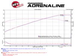 aFe Power - aFe Power 49-36103-B Exhaust System for Infiniti Coupe 3.7 - Image 3