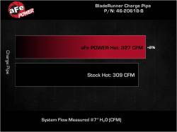 aFe Power - aFe Power 46-20618-B Intercooler Pipe for RAM 6.7L - Image 6