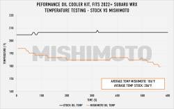 Mishimoto - Mishimoto MMOC-WRX-22TBK Black Thermostatic Oil Cooler Kit for 22+ Subaru WRX - Image 2