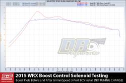 GrimmSpeed - GrimmSpeed 070002R Mitsubishi Manual Boost Controller - Image 4