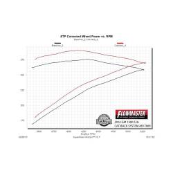 Flowmaster - Flowmaster 817669 SS American Cat-Back Exhaust 14-19 Silv/Sra 1500 4.3/5.3L - Image 4