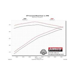 Flowmaster - Flowmaster 817672 Force II Cat-Back Exhaust 14-19 Silv/Sra 1500 Classic 4.3/5.3L - Image 6