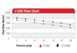 Aeromotive Fuel System - Aeromotive 11202 A2000 Drag Race Fuel Pump - Image 4