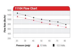 Aeromotive Fuel System - Aeromotive 11104 Eliminator Fuel Pump - Image 4