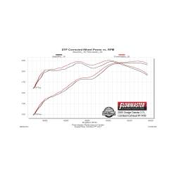 Flowmaster - Flowmaster 17458 Alu. Force II CatBack Exhaust System for 05-10 Dakota V6/8 4WD - Image 2