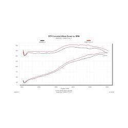 Flowmaster - Flowmaster 615128 Carb Delta Force Perf Air Intake for 11-16 Ford F250/F350 6.2L - Image 5