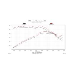 Flowmaster - Flowmaster 615142 Carb Delta Force Perf Air Intake for 07-11 Jeep Wrangler 3.8L - Image 5