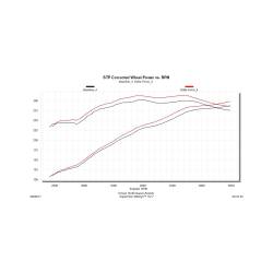 Flowmaster - Flowmaster 615147 Carb Delta Force Perf Air Intake for 15-17 Ford F150 5.0L - Image 4