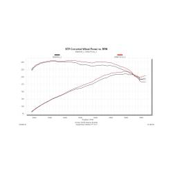 Flowmaster - Flowmaster 615174 DeltaForce Cold Air Intake Kit for 13-18 Focus ST 2.0L Turbo - Image 5