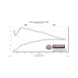 Flowmaster - Flowmaster 817795 Outlaw Cat-Back Exhaust System 13-17 Focus ST 2.0L Turbo - Image 4