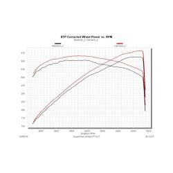 Flowmaster - Flowmaster 817740 Outlaw Cat-back Exhaust System for 15-23 Challenger 6.2/6.4L - Image 4