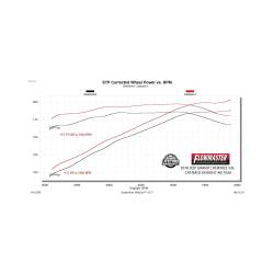 Flowmaster - Flowmaster 817628 Force II Kit Cat-Back Exhaust System Stainless - Image 9